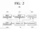 Fig. 03 - DISPLAY APPARATUS AND 3D IMAGE ACQUISITION-EXAMINATION METHOD THEREOF