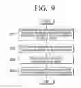 Fig. 24 - DISPLAY APPARATUS AND 3D IMAGE ACQUISITION-EXAMINATION METHOD THEREOF
