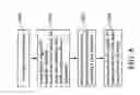 Fig. 08 - Three dimensional processing circuit and processing method