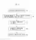 Fig. 05 - Exposure apparatus and article manufacturing method