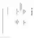 Fig. 06 - Delay-locked loop having loop bandwidth dependency on operating frequency