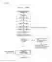 Fig. 08 - Method of handling an uplink synchronization timer during a handover in wireless communication system