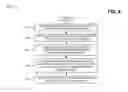 Fig. 09 - Quality of service (QoS)-enabled voice-over-internet protocol (VoIP) and video telephony applications in open networks