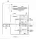 Fig. 06 - L2 method for partial VLAN service migration