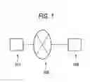 Fig. 02 - Communicating apparatus and computer readable medium thereof
