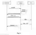 Fig. 06 - Method for implementing unstructured supplementary service data service