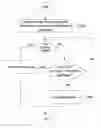 Fig. 01 - METHOD OF DISCONTINUOUS RECEIVING STATUS THAT THE USER EQUIPMENT ENTERED