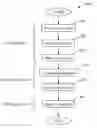 Fig. 01 - Smoothing and/or locking operations in video editing