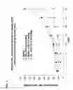 Fig. 02 - Methods and compositions for contributing to the treatment of cancers