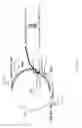 Fig. 06 - DELIVERY OF THERAPEUTIC AGENTS TO THE BONE