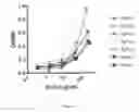 Fig. 07 - Antibodies and methods for treating estrogen receptor-associated diseases