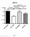Fig. 02 - Methods of treatment of bone degenerative diseases