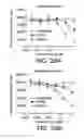 Fig. 49 - Method for treating a rheumatic disease using a soluble TLA4 molecule