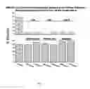 Fig. 02 - INHIBITION OF COMPLEMENT AND CELLULAR ACTIVATION