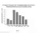 Fig. 07 - INHIBITION OF COMPLEMENT AND CELLULAR ACTIVATION