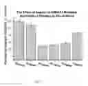 Fig. 08 - INHIBITION OF COMPLEMENT AND CELLULAR ACTIVATION