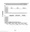 Fig. 09 - INHIBITION OF COMPLEMENT AND CELLULAR ACTIVATION