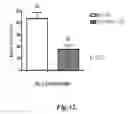 Fig. 45 - Methods for treating conditions associated with MASP-2 dependent complement activation