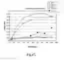 Fig. 63 - Methods for treating conditions associated with MASP-2 dependent complement activation