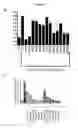 Fig. 03 - NOTCH1 receptor antibodies and methods of treatment