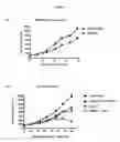 Fig. 08 - NOTCH1 receptor antibodies and methods of treatment
