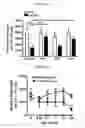 Fig. 03 - Compositions and methods for suppressing fibrocytes