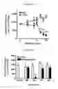 Fig. 04 - Compositions and methods for suppressing fibrocytes
