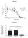 Fig. 05 - Compositions and methods for suppressing fibrocytes