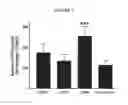 Fig. 07 - Compositions and methods for suppressing fibrocytes