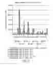 Fig. 07 - Phage constructs, sequences and antigenic compositions for immunocontraception of animals