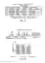 Fig. 09 - Phage constructs, sequences and antigenic compositions for immunocontraception of animals