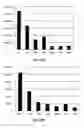 Fig. 22 - Immunogenically-Enhanced Polypeptides and Related Methods