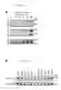 Fig. 02 - Methods and compositions for treating and preventing malaria using an invasion ligand directed to a protease-resistant receptor
