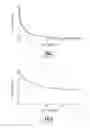 Fig. 02 - Peroxide contact lens care solution