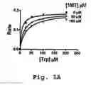 Fig. 02 - Methods for the treatment of cancer
