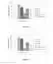 Fig. 02 - Use of a Neuroprotective Extract and Pharmaceutical Preparation Thereof