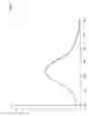 Fig. 08 - Optical recording medium, optical recording material and metal complex compound