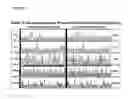Fig. 07 - RT-LATE-PCR