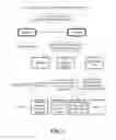 Fig. 02 - Fuidi herd management schema