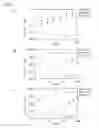 Fig. 04 - Monoclonal antibody and use thereof