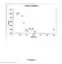 Fig. 03 - NMR detection of coagulation time