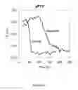 Fig. 04 - NMR detection of coagulation time