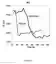 Fig. 05 - NMR detection of coagulation time