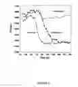 Fig. 06 - NMR detection of coagulation time