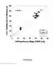Fig. 07 - NMR detection of coagulation time
