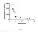 Fig. 03 - Enzymatic Assay for the Quantitative Determination of Phospholipase A1 or A2 Activity in a Sample