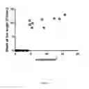 Fig. 04 - Enzymatic Assay for the Quantitative Determination of Phospholipase A1 or A2 Activity in a Sample