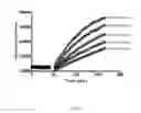 Fig. 05 - Enzymatic Assay for the Quantitative Determination of Phospholipase A1 or A2 Activity in a Sample