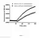 Fig. 06 - Enzymatic Assay for the Quantitative Determination of Phospholipase A1 or A2 Activity in a Sample