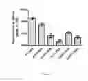 Fig. 07 - Enzymatic Assay for the Quantitative Determination of Phospholipase A1 or A2 Activity in a Sample